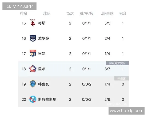 上海羽毛球队强势领跑联赛积分榜以97分领先众队伍