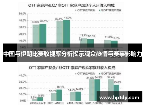 中国与伊朗比赛收视率分析揭示观众热情与赛事影响力
